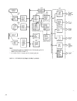 Preview for 16 page of IBM 3274 51C Maintenance Information