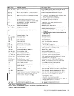 Preview for 25 page of IBM 3274 51C Maintenance Information