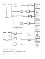 Preview for 99 page of IBM 3274 51C Maintenance Information