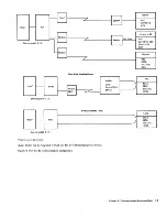 Preview for 100 page of IBM 3274 51C Maintenance Information