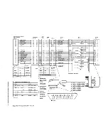 Preview for 102 page of IBM 3274 51C Maintenance Information