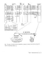 Preview for 106 page of IBM 3274 51C Maintenance Information