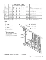 Preview for 116 page of IBM 3274 51C Maintenance Information