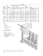 Preview for 117 page of IBM 3274 51C Maintenance Information