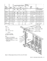 Preview for 118 page of IBM 3274 51C Maintenance Information