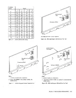 Preview for 120 page of IBM 3274 51C Maintenance Information