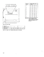 Preview for 127 page of IBM 3274 51C Maintenance Information