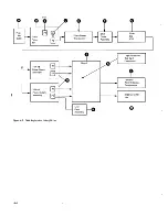 Preview for 140 page of IBM 3274 51C Maintenance Information