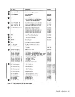 Preview for 141 page of IBM 3274 51C Maintenance Information