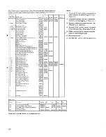 Preview for 142 page of IBM 3274 51C Maintenance Information