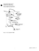 Preview for 145 page of IBM 3274 51C Maintenance Information