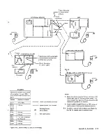 Preview for 147 page of IBM 3274 51C Maintenance Information