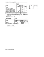 Preview for 149 page of IBM 3274 51C Maintenance Information