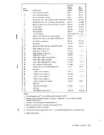 Preview for 151 page of IBM 3274 51C Maintenance Information