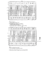 Preview for 152 page of IBM 3274 51C Maintenance Information