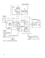 Preview for 160 page of IBM 3274 51C Maintenance Information