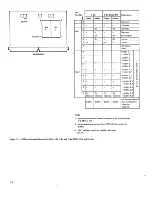 Preview for 165 page of IBM 3274 51C Maintenance Information