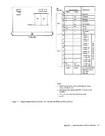 Preview for 166 page of IBM 3274 51C Maintenance Information