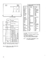 Preview for 169 page of IBM 3274 51C Maintenance Information