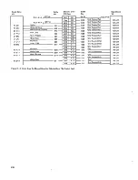 Preview for 175 page of IBM 3274 51C Maintenance Information