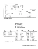 Preview for 210 page of IBM 3274 51C Maintenance Information