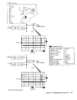 Preview for 238 page of IBM 3274 51C Maintenance Information