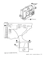 Preview for 300 page of IBM 3274 51C Maintenance Information