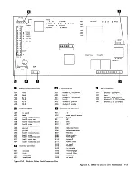 Preview for 306 page of IBM 3274 51C Maintenance Information