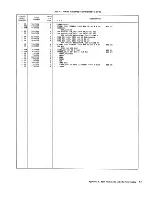 Preview for 315 page of IBM 3274 51C Maintenance Information