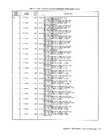 Preview for 344 page of IBM 3274 51C Maintenance Information