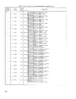 Preview for 345 page of IBM 3274 51C Maintenance Information