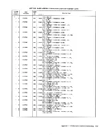 Preview for 346 page of IBM 3274 51C Maintenance Information