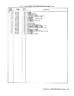 Preview for 352 page of IBM 3274 51C Maintenance Information