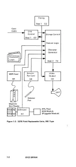 Preview for 14 page of IBM 3278 Maintenance Information