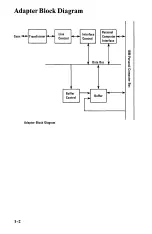 Предварительный просмотр 10 страницы IBM 3278 Technical Reference