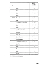 Предварительный просмотр 21 страницы IBM 3278 Technical Reference