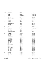 Preview for 92 page of IBM 3279 2A Maintenance Information