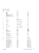 Preview for 94 page of IBM 3279 2A Maintenance Information