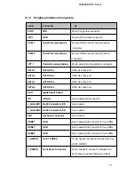 Preview for 31 page of IBM 3301690 User Manual