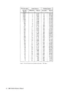 Preview for 18 page of IBM 3340 Reference Manual