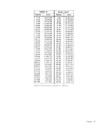 Preview for 19 page of IBM 3340 Reference Manual