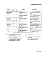 Preview for 37 page of IBM 3340 Reference Manual