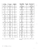 Preview for 20 page of IBM 3350-A2 Reference Manual