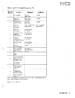 Preview for 41 page of IBM 3350-A2 Reference Manual