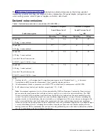 Предварительный просмотр 15 страницы IBM 3401-S00 Appliance Manual