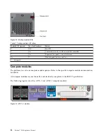 Preview for 34 page of IBM 3401-S03 Appliance Operation Manual