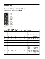 Preview for 44 page of IBM 3401-S03 Appliance Operation Manual