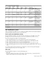 Preview for 45 page of IBM 3401-S03 Appliance Operation Manual