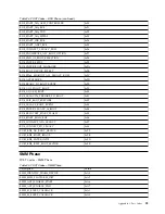 Preview for 75 page of IBM 3401-S03 Appliance Operation Manual