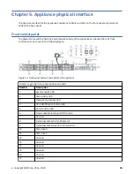 Предварительный просмотр 33 страницы IBM 3409-A00 Appliance Manual